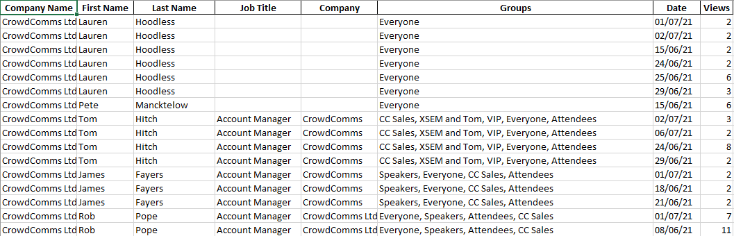 company-views---individual-stats.PNG