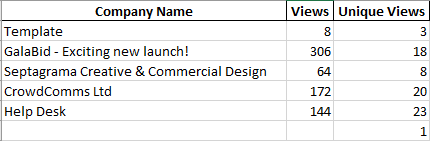 company-views-summary-page.PNG